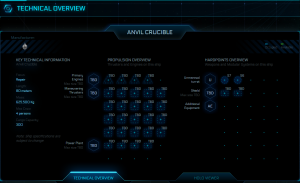 Anvil Crucible