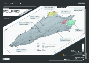 RSI Polaris