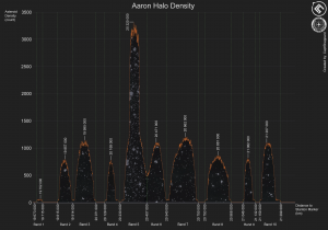 Aaron Halo Density Chart