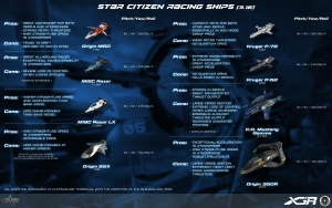 SC Racing Ships
